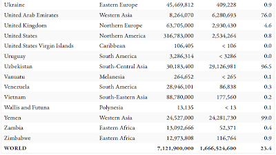 Muslim Population Statistics in The World 2013/2014